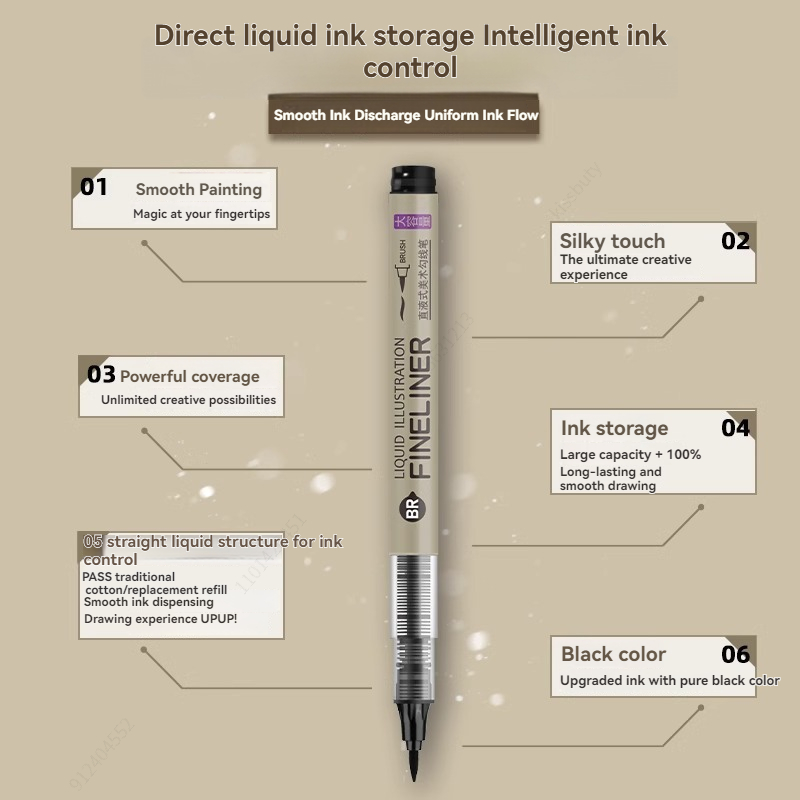 3-8 szt. Wodoodpornych pisaków – Copic Marker Sketch recenzja i cena